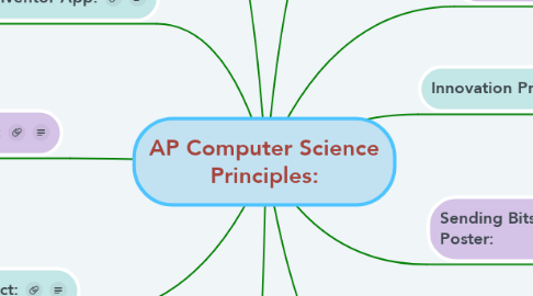 Mind Map: AP Computer Science Principles: