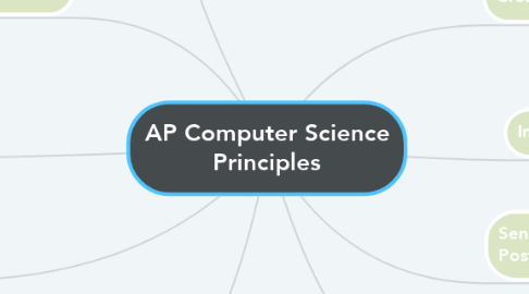 Mind Map: AP Computer Science Principles