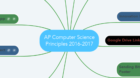 Mind Map: AP Computer Science Principles 2016-2017