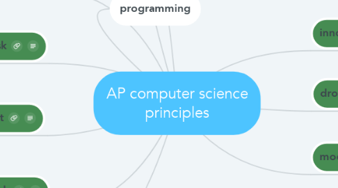 Mind Map: AP computer science principles