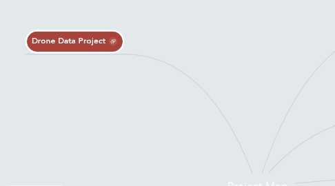 Mind Map: Project Map