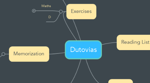 Mind Map: Dutovias