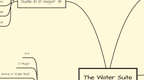 Mind Map: The Water Suite