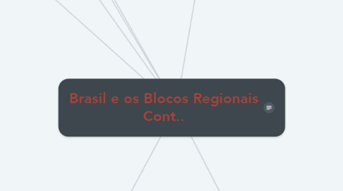 Mind Map: Brasil e os Blocos Regionais Cont..