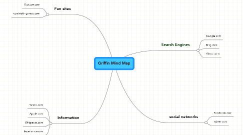 Mind Map: Griffin Mind Map