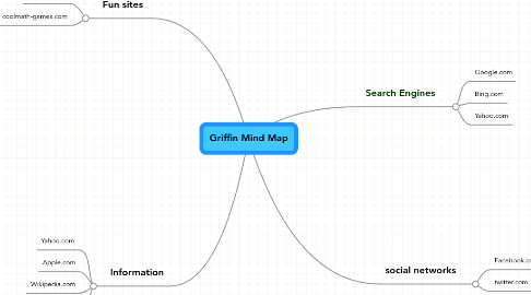 Mind Map: Griffin Mind Map