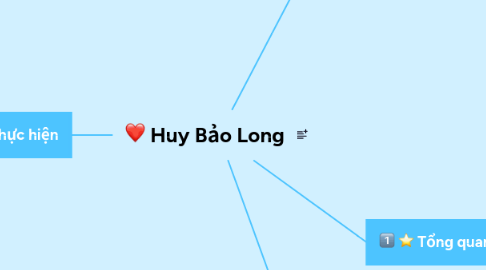 Mind Map: Huy Bảo Long