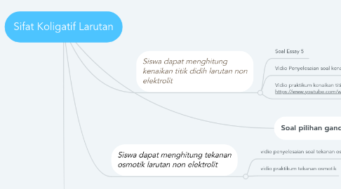 Mind Map: Sifat Koligatif Larutan