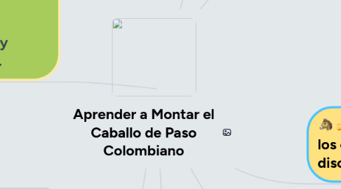 Mind Map: Aprender a Montar el Caballo de Paso Colombiano