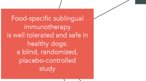 Mind Map: Food-specific sublingual immunotherapy is well tolerated and safe in healthy dogs: a blind, randomized, placebo-controlled study