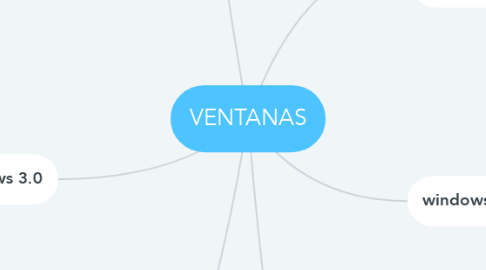 Mind Map: VENTANAS