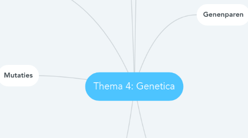 Mind Map: Thema 4: Genetica