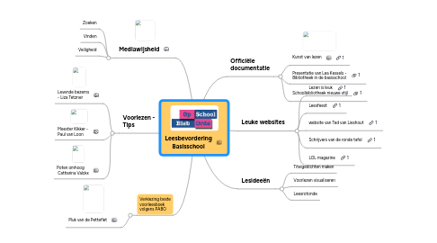 Mind Map: Leesbevordering Basisschool