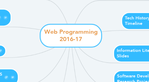 Mind Map: Web Programming 2016-17