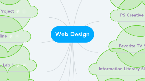 Mind Map: Web Design