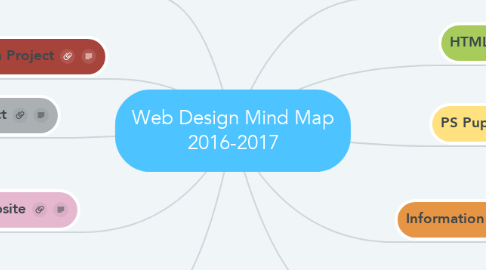 Mind Map: Web Design Mind Map 2016-2017