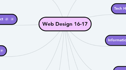 Mind Map: Web Design 16-17