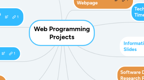 Mind Map: Web Programming Projects