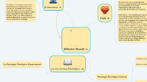 Mind Map: Wilhelm Wundt