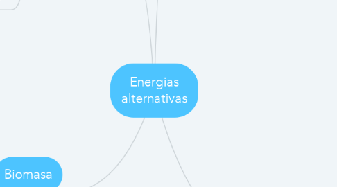 Mind Map: Energias alternativas
