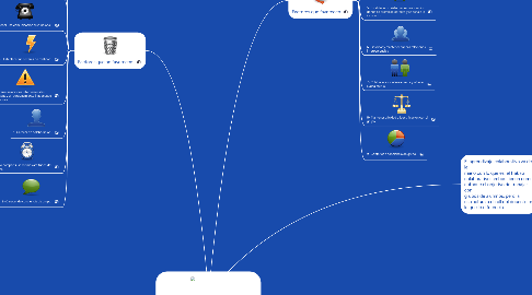 Mind Map: Aprendizaje colaborativo