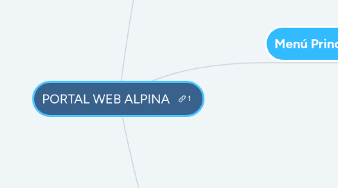 Mind Map: PORTAL WEB ALPINA
