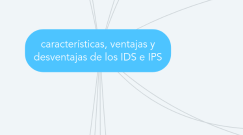 Mind Map: características, ventajas y desventajas de los IDS e IPS