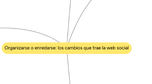 Mind Map: Organizarse o enredarse: los cambios que trae la web social