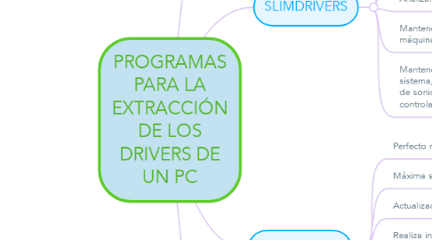 Mind Map: PROGRAMAS PARA LA EXTRACCIÓN DE LOS DRIVERS DE UN PC