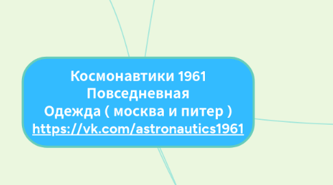 Mind Map: Космонавтики 1961 Повседневная Одежда ( москва и питер ) https://vk.com/astronautics1961