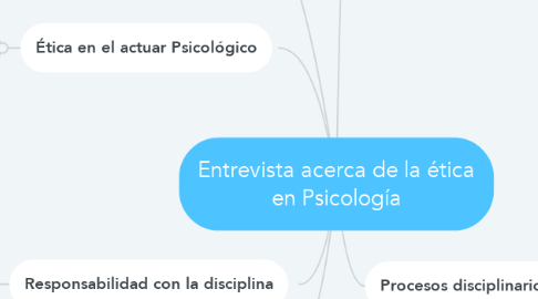 Mind Map: Entrevista acerca de la ética en Psicología