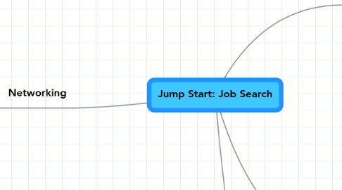 Mind Map: Jump Start: Job Search