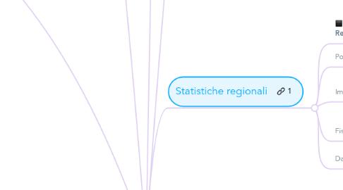 Mind Map: Mappa dati Sardegna - con panieri