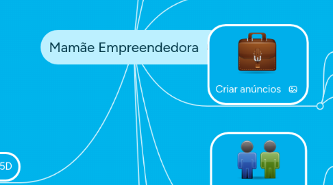 Mind Map: Mamãe Empreendedora