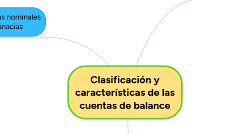 Mind Map: Clasificación y características de las cuentas de balance