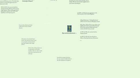 Mind Map: Carol Ann Duffy