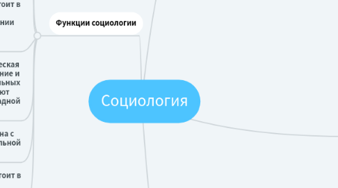 Mind Map: Социология