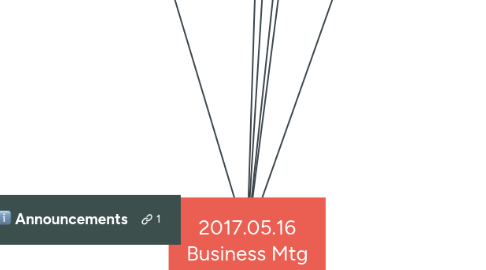 Mind Map: 2017.05.16 Business Mtg