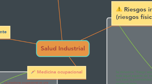 Mind Map: Salud Industrial