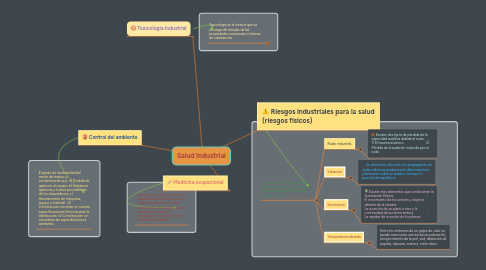 Mind Map: Salud Industrial