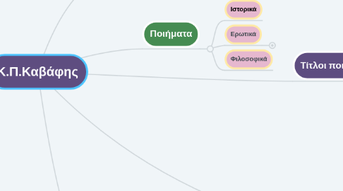 Mind Map: Κ.Π.Καβάφης