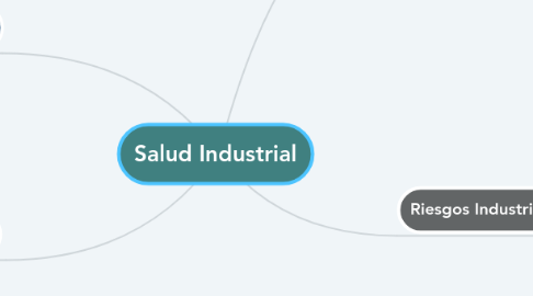 Mind Map: Salud Industrial