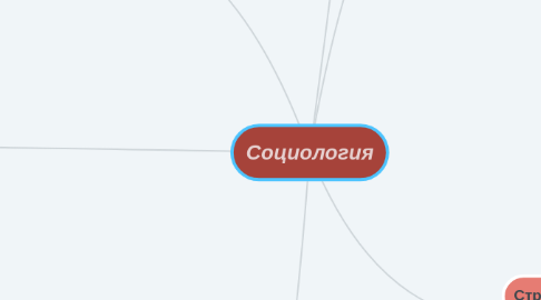 Mind Map: Социология