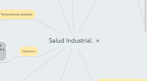 Mind Map: Salud Industrial.