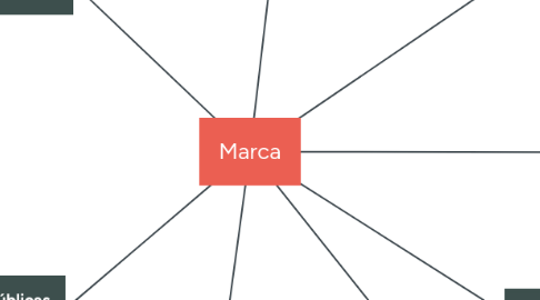 Mind Map: Marca