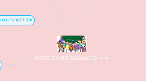 Mind Map: MODELOS PEDAGÓGICOS