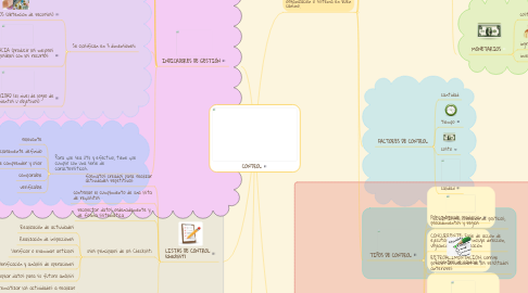 Mind Map: CONTROL