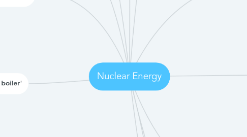 Mind Map: Nuclear Energy