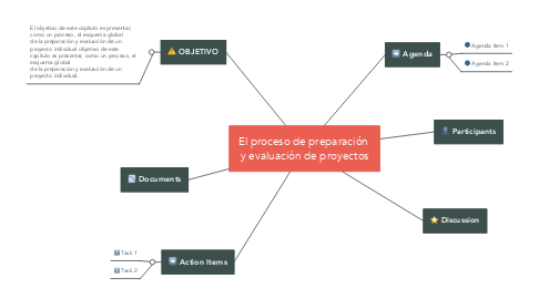 Mind Map: El proceso de preparación  y evaluación de proyectos