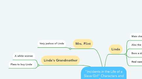 Mind Map: "Incidents in the Life of a Slave Girl" Characters and Events
